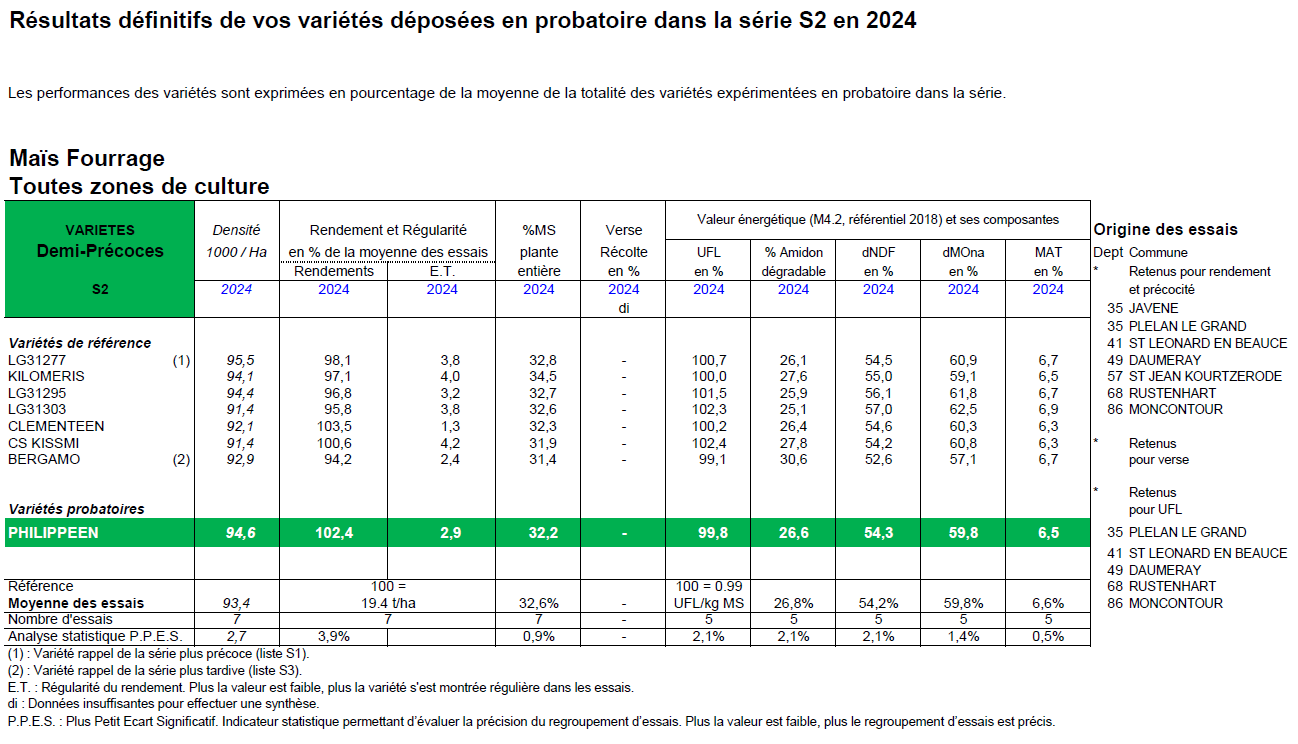 Tableau Philippeen 2024