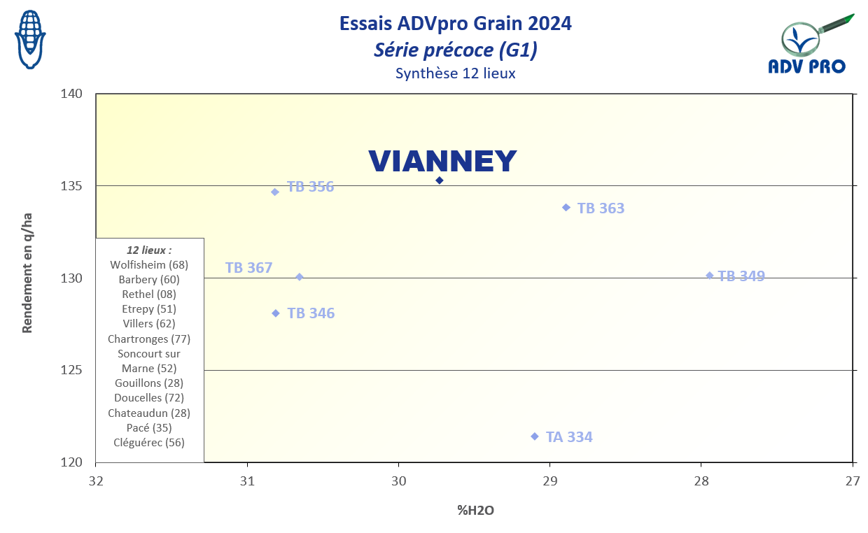 graph redv Vianney