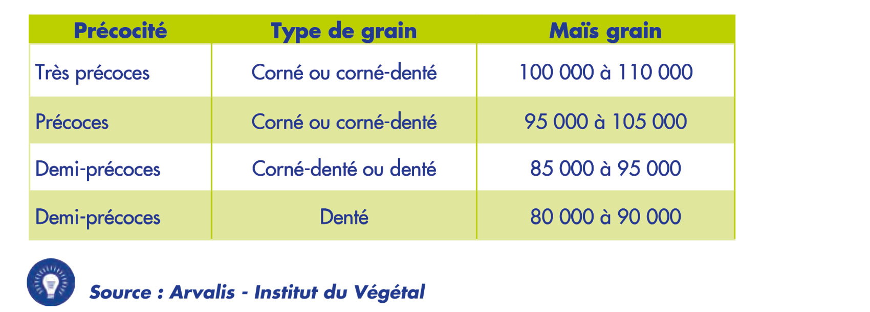 densite recolte grain